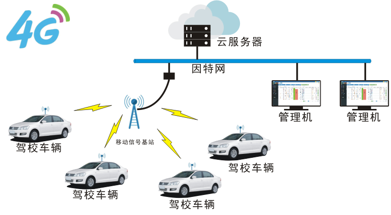 驾校车辆计时器解决方案