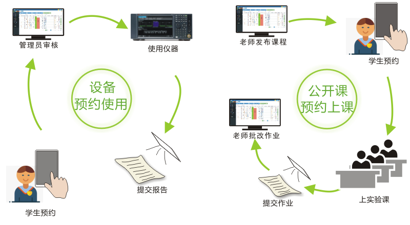 校园仪器控制